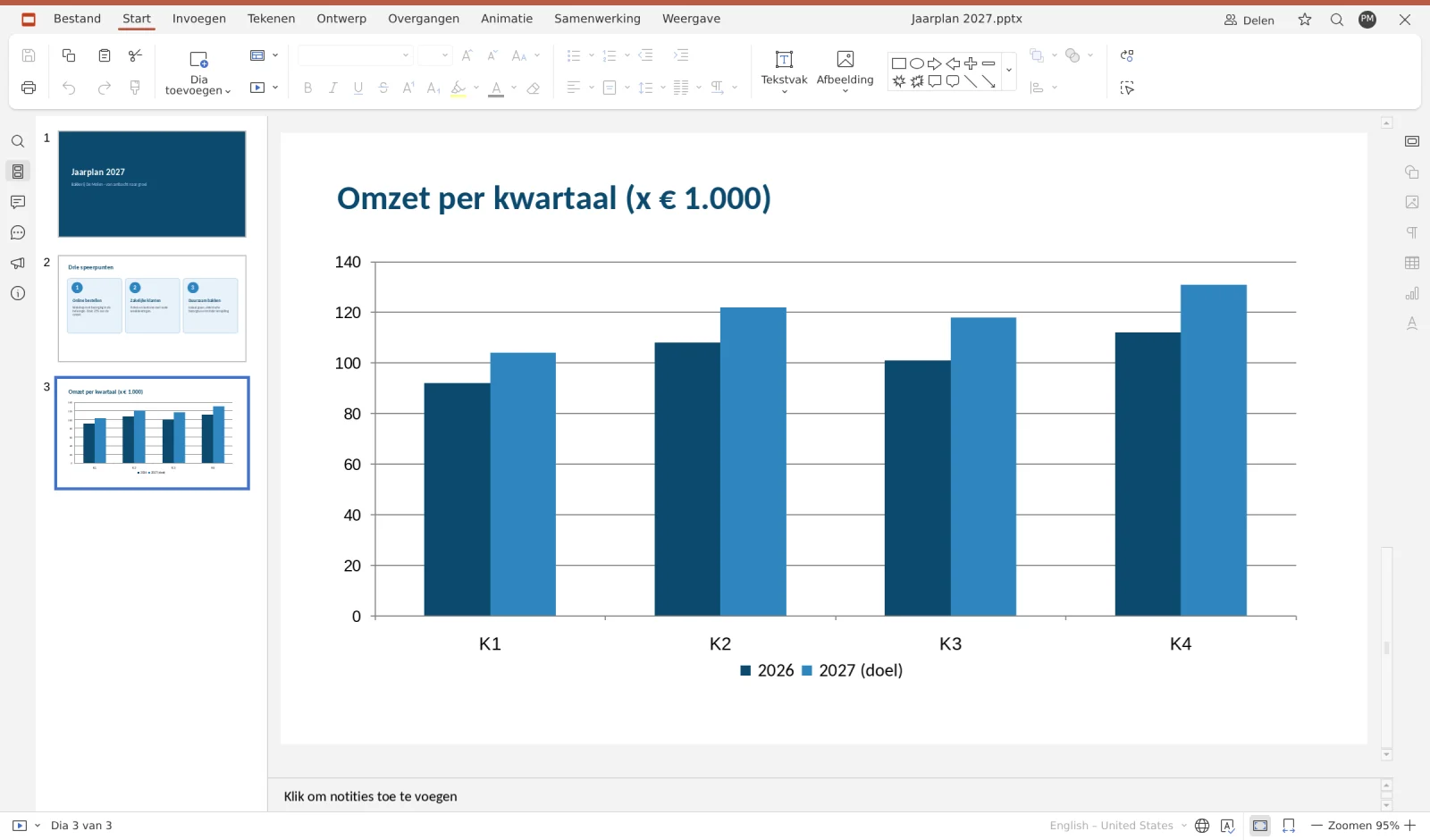 Una presentazione in Euro-Office con un grafico a barre del fatturato per trimestre